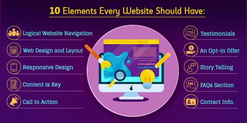 10 Key Elements of Using Oriented Website Design