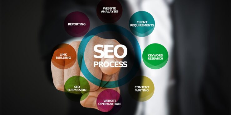 E-Commerce SEO Strategies