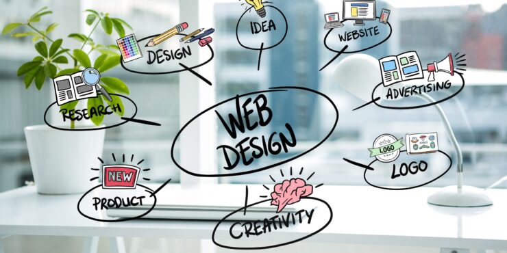 web development in Dubai