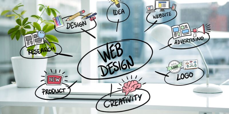 web development in Dubai